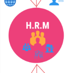 Introduction of Human Resource Management