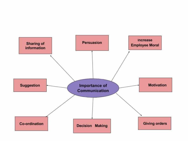 understanding-the-importance-of-business-communication-5-tips