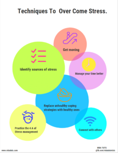 Techniques to Over Come Stress. | MBA TUTS