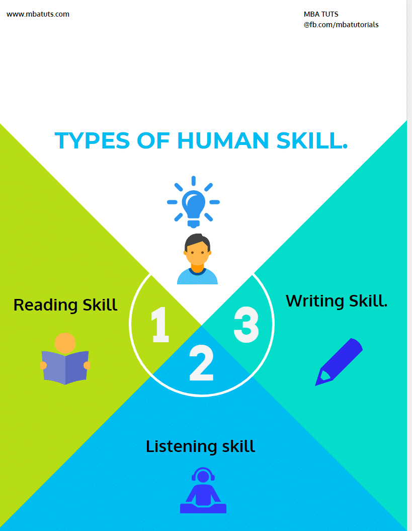 Human Skills Examples