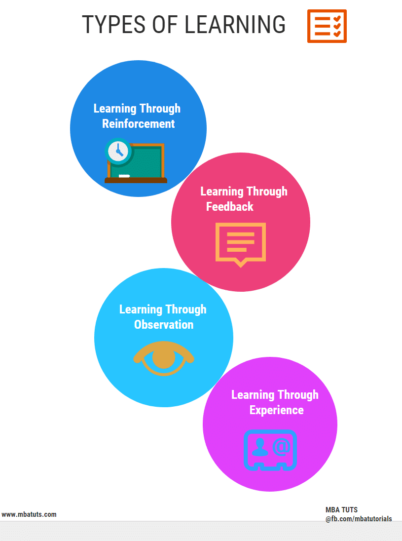 types-of-learning-in-behavior-modelling-mba-tuts