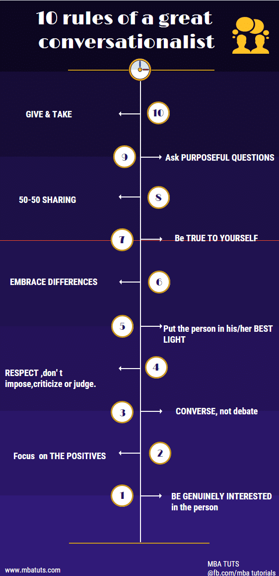 10 Rules Of A Great Conversationalist MBA TUTS