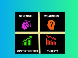 SWOT ANALYSIS