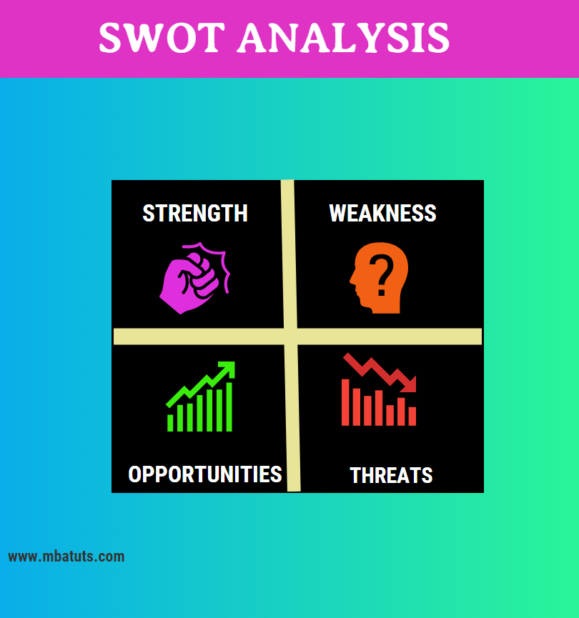 SWOT Analysis An Arch For Success MBA TUTS