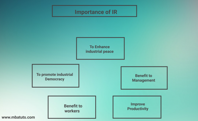 Concept Of Industrial Relation In Organisation | MBA TUTS