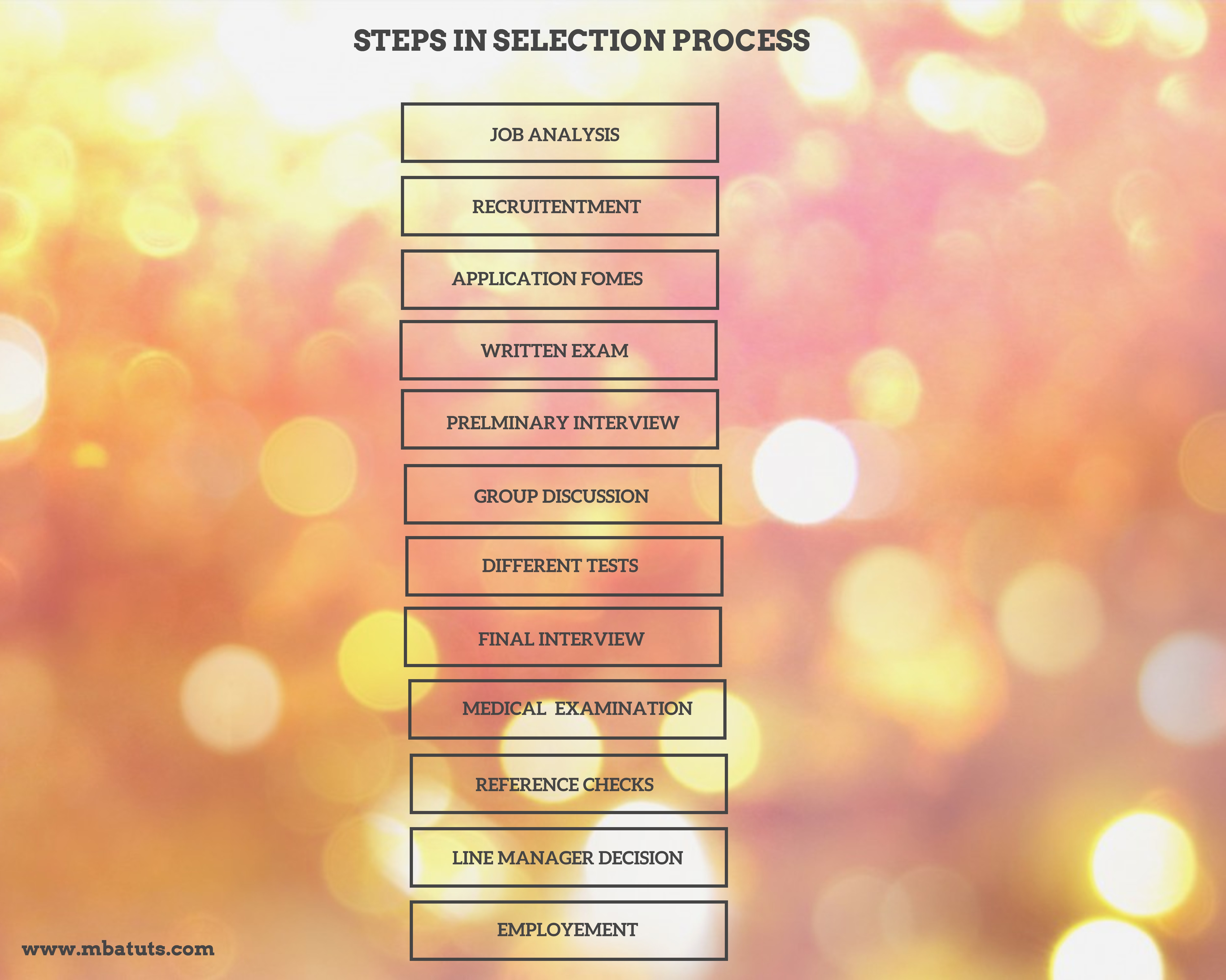 Selection. Selection process. Картинка selection. In process картинка.