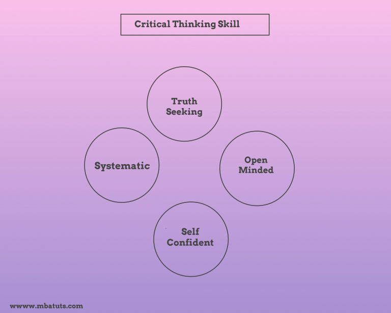 Critical Thinking Skill | MBA TUTS