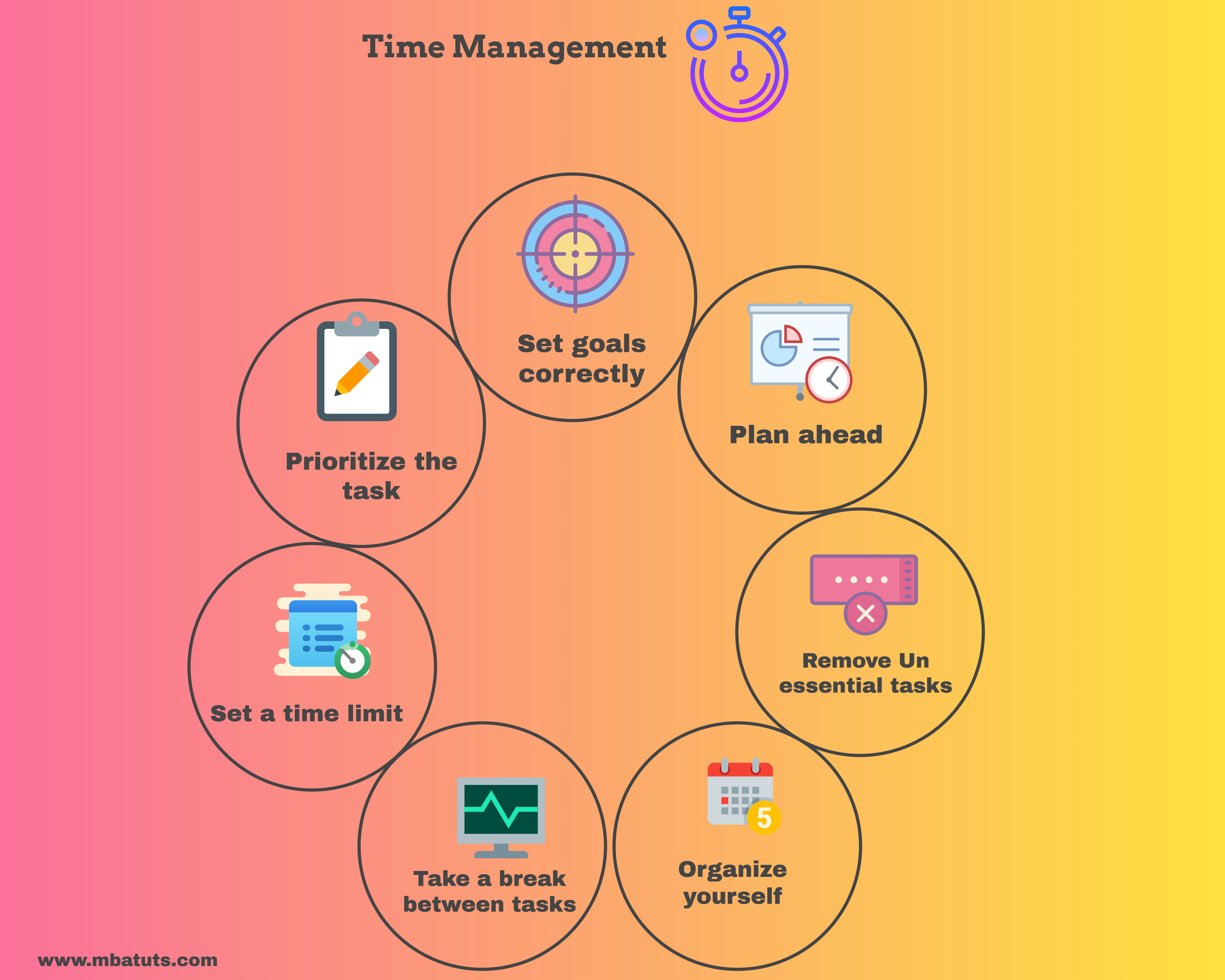 Time set play. Тест тайм менеджмент. Контексты в тайм-менеджменте. Тайм менеджмент вопросы. Человек тайм менеджмент.